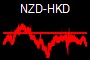NZD-HKD
